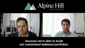 Brandon Pacilio Fixed Income Investing